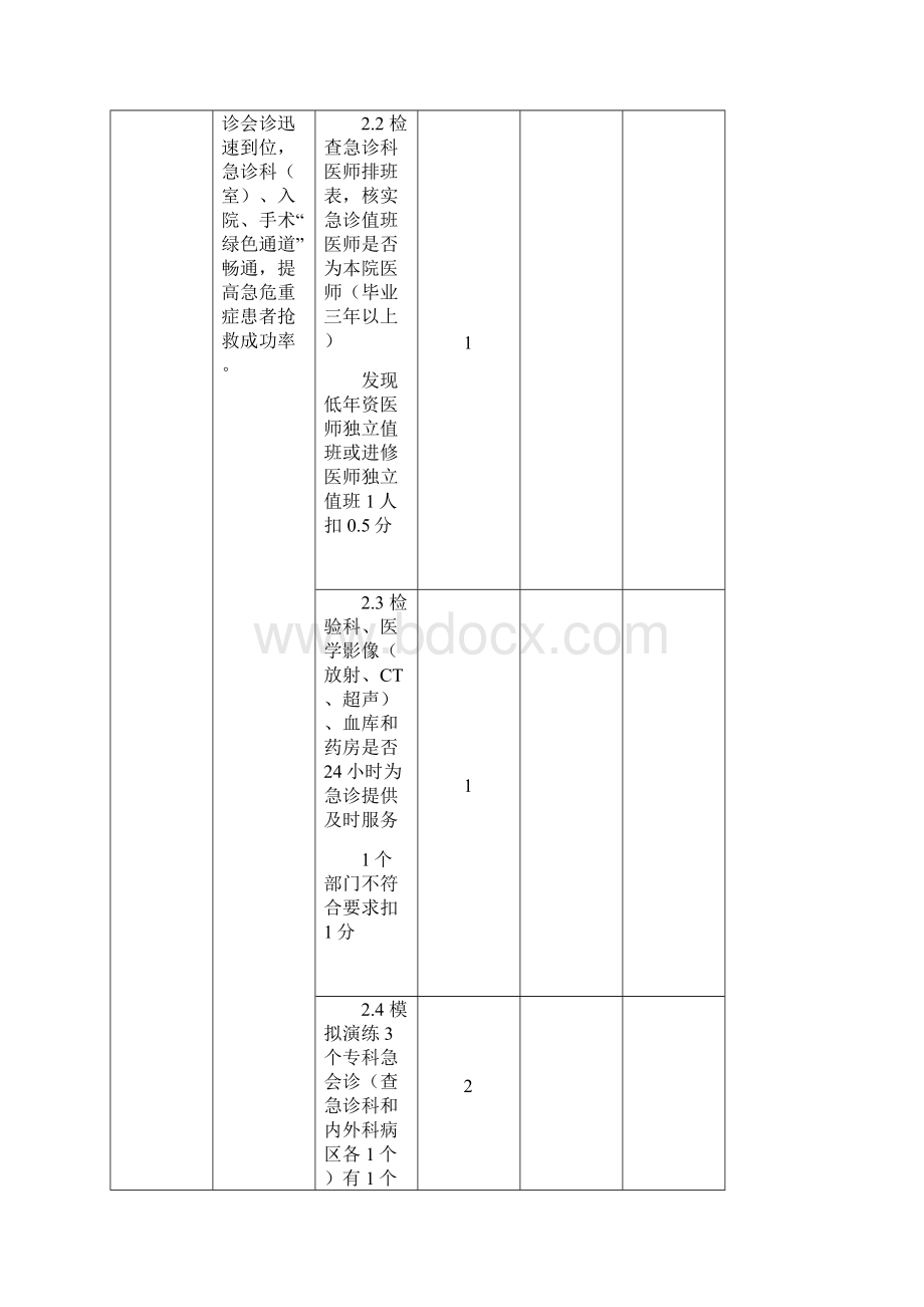 《湖北省医院管理年活动督导检查补充方案》编制和使用说明.docx_第3页