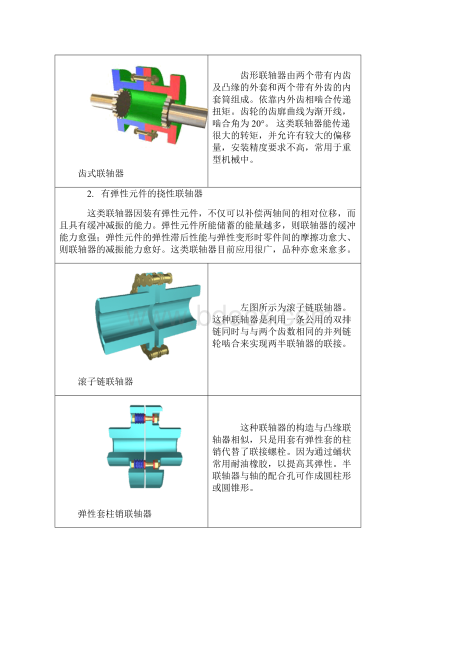 联轴器与液力耦合器图册.docx_第3页