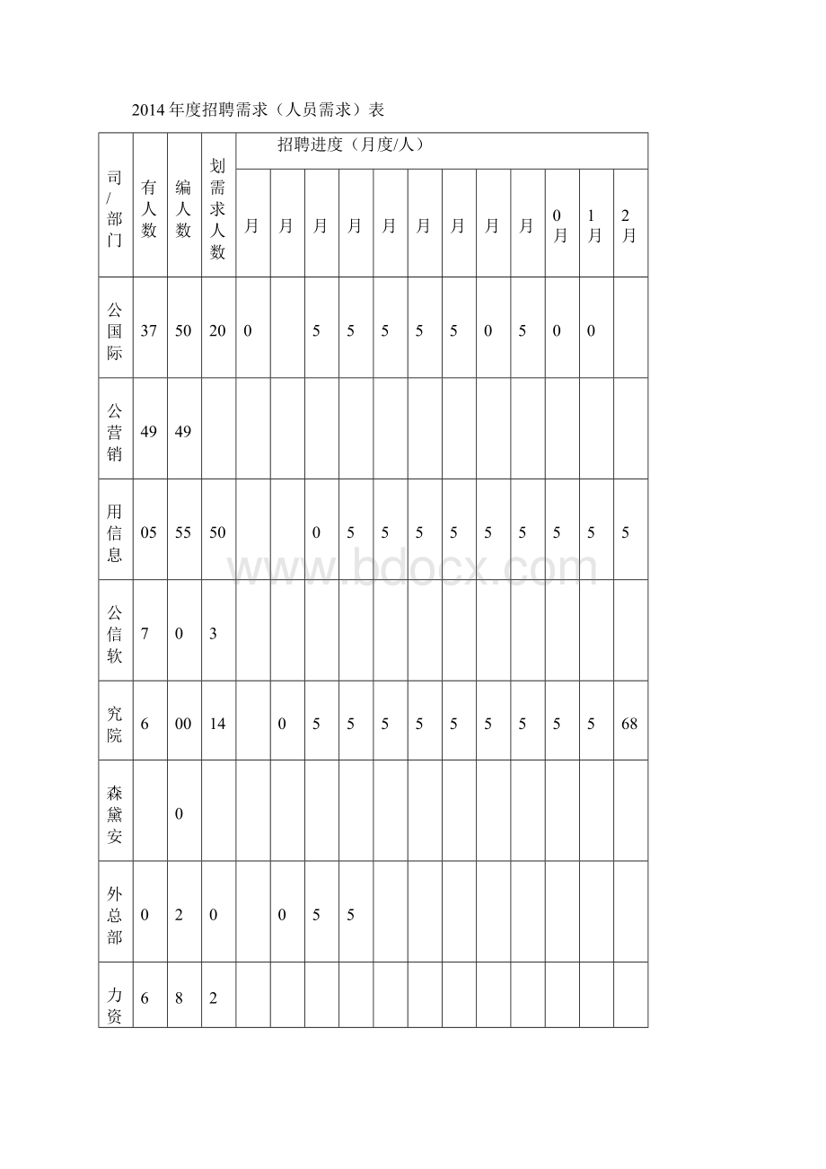 大公集团度招聘计划书.docx_第3页