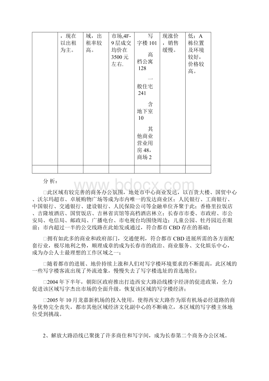 长春写字楼市场现况分析.docx_第3页