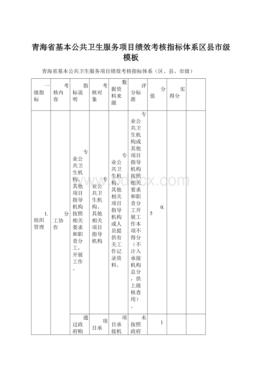 青海省基本公共卫生服务项目绩效考核指标体系区县市级模板Word格式.docx