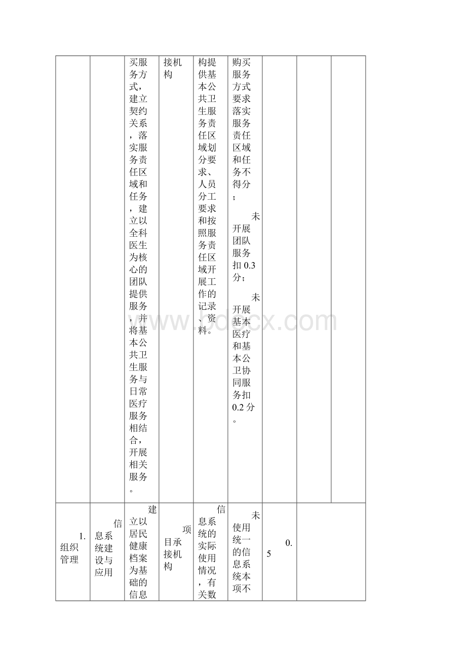 青海省基本公共卫生服务项目绩效考核指标体系区县市级模板.docx_第2页