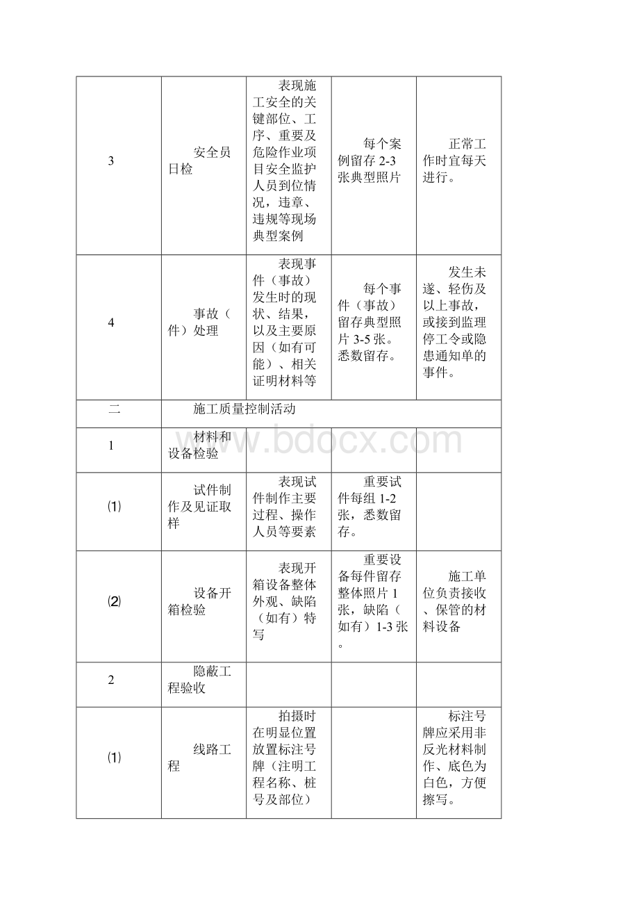 重要工序影像资料可追溯制度文档格式.docx_第3页