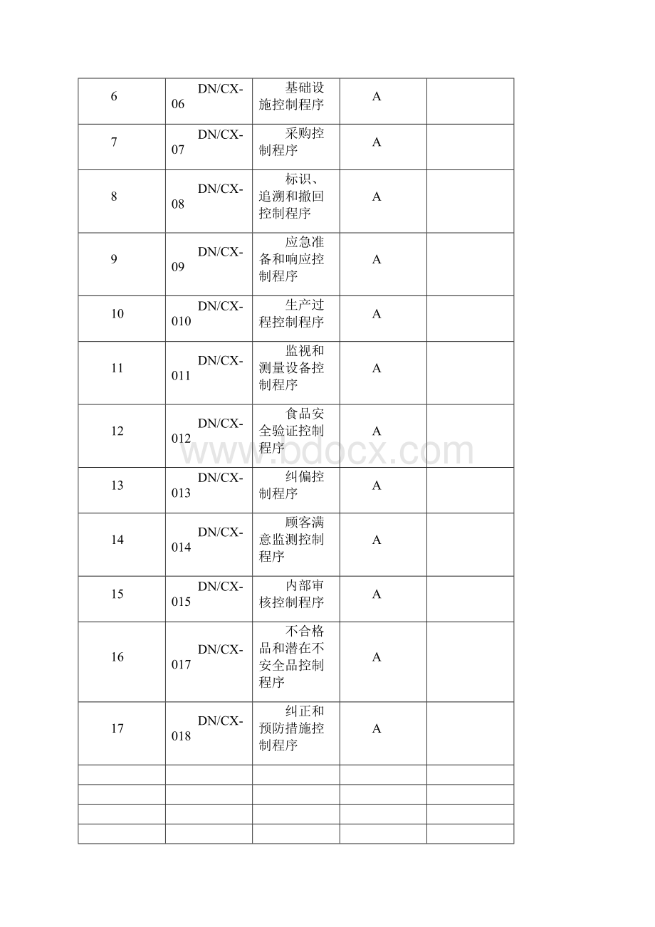 HACCP程序文件.docx_第2页