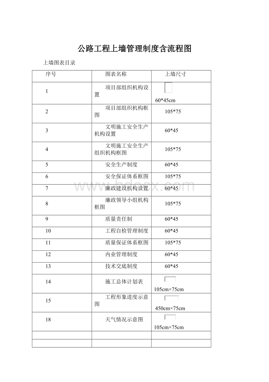 公路工程上墙管理制度含流程图Word格式.docx_第1页