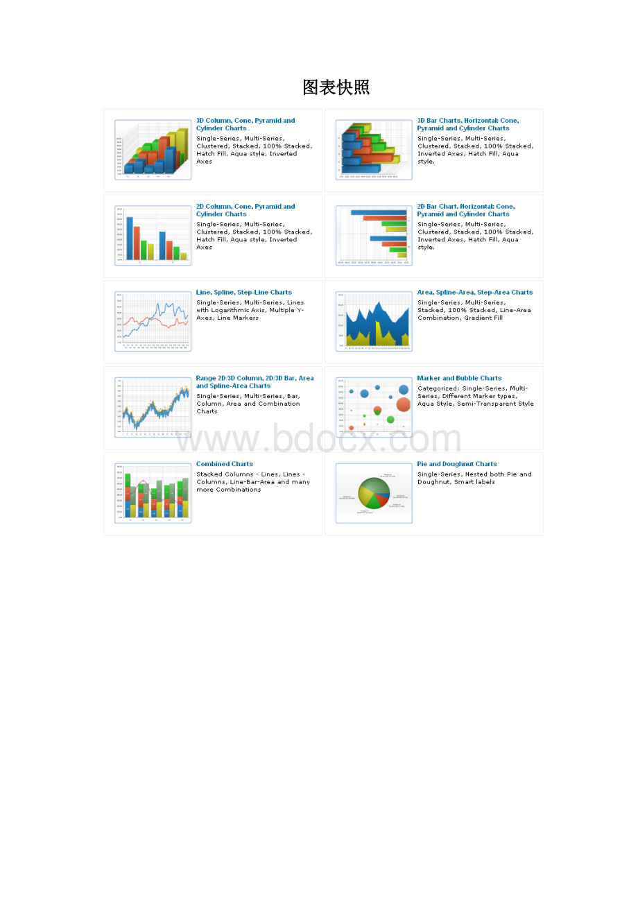 AnyChartFlash图表控件评估报告.docx_第2页