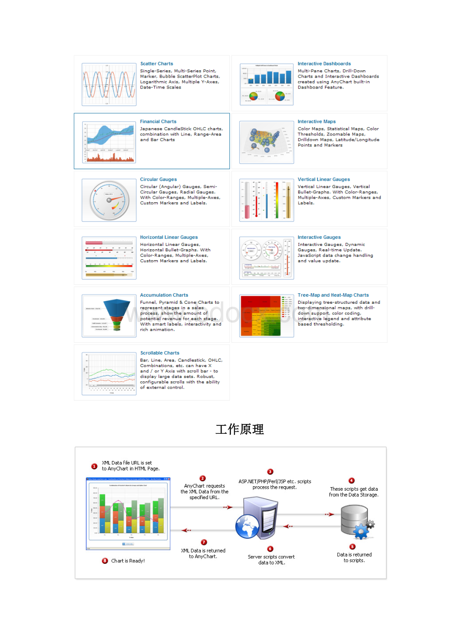 AnyChartFlash图表控件评估报告.docx_第3页