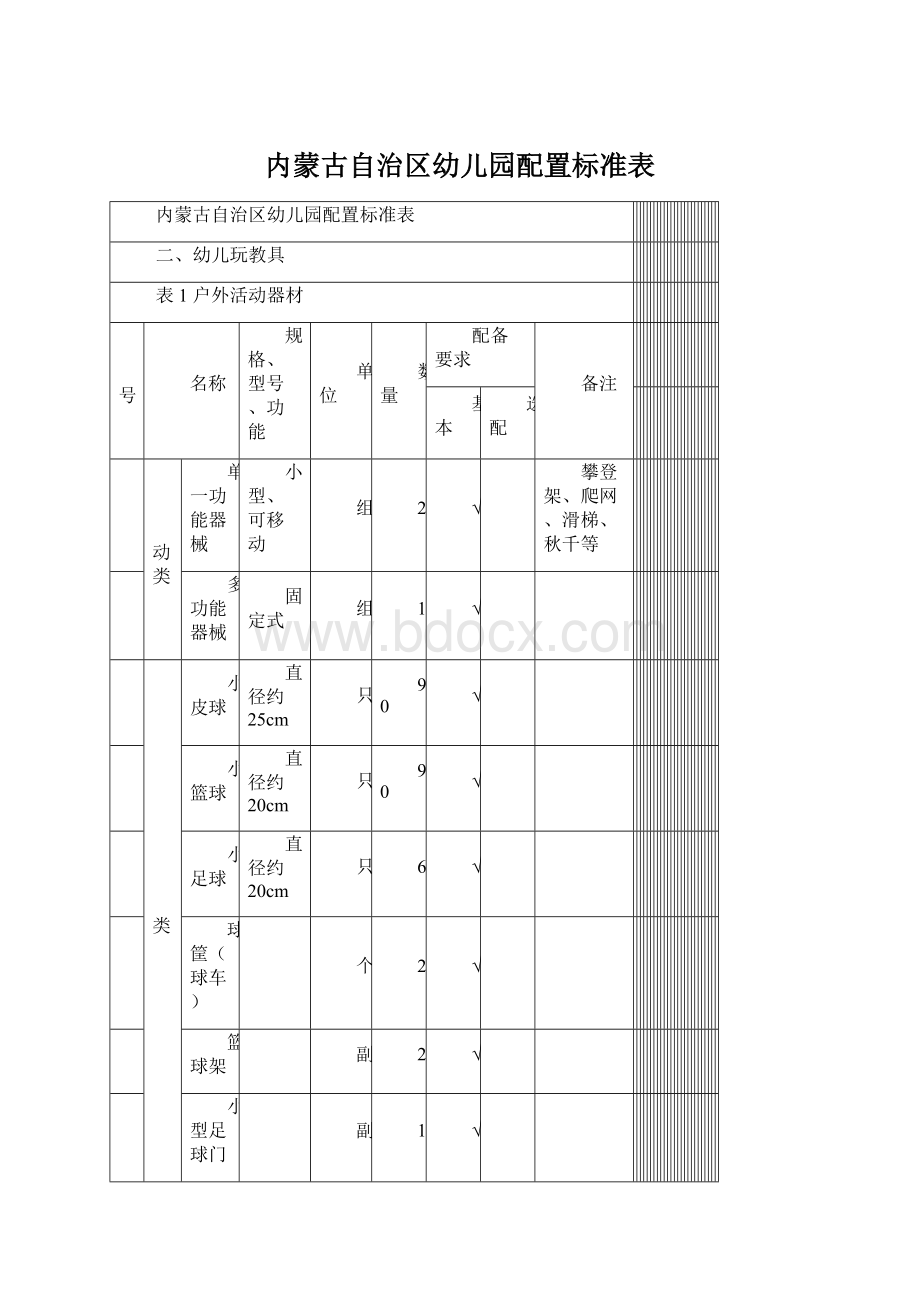 内蒙古自治区幼儿园配置标准表.docx