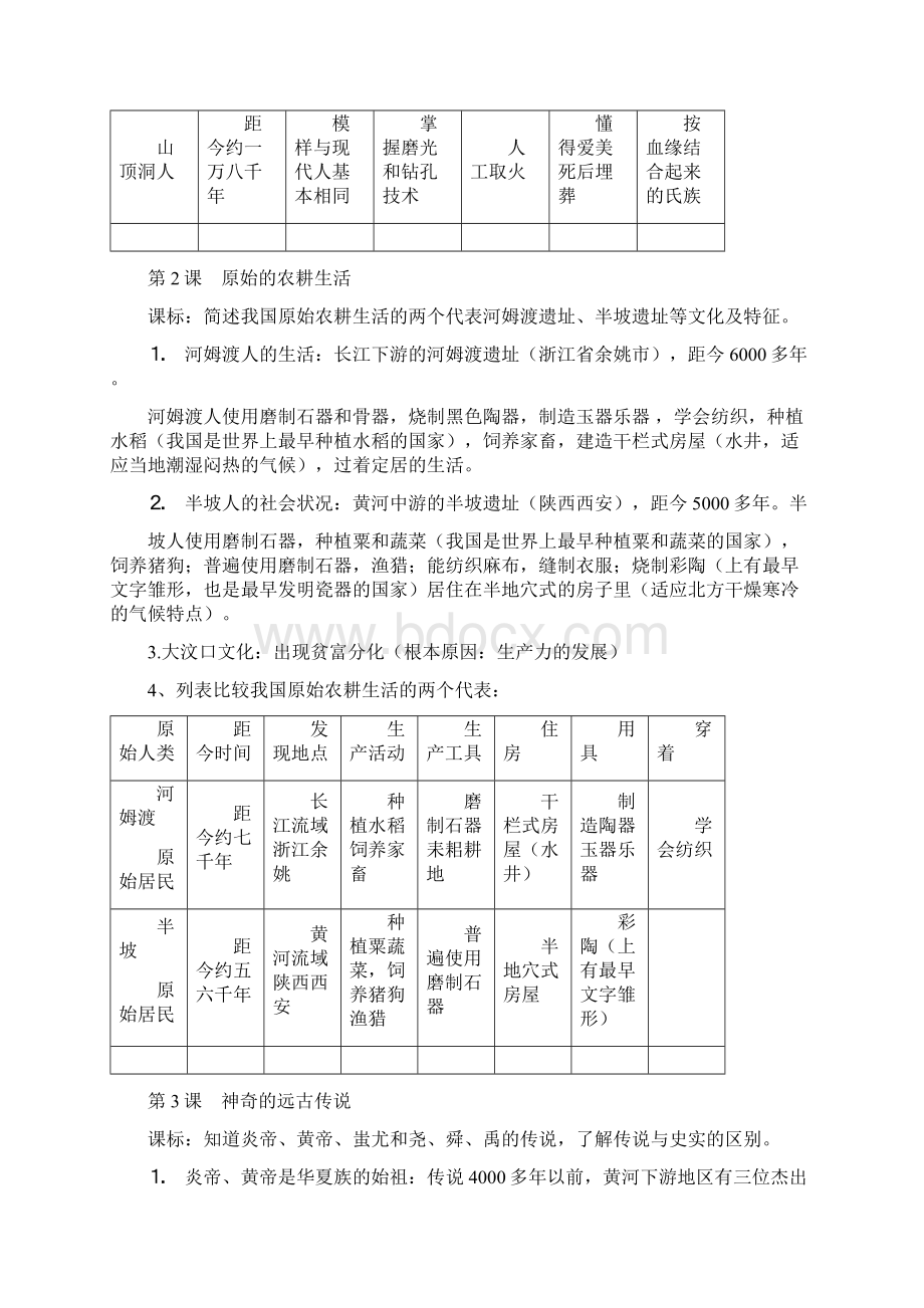 岳麓版七年级历史上册复习提纲.docx_第2页