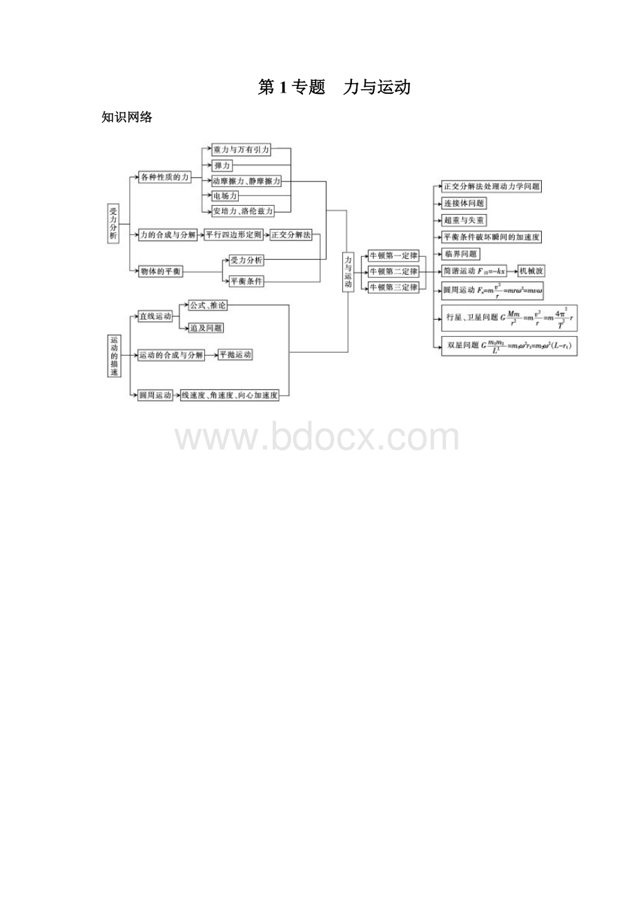 高三物理第二轮大纲版Word文档格式.docx_第2页