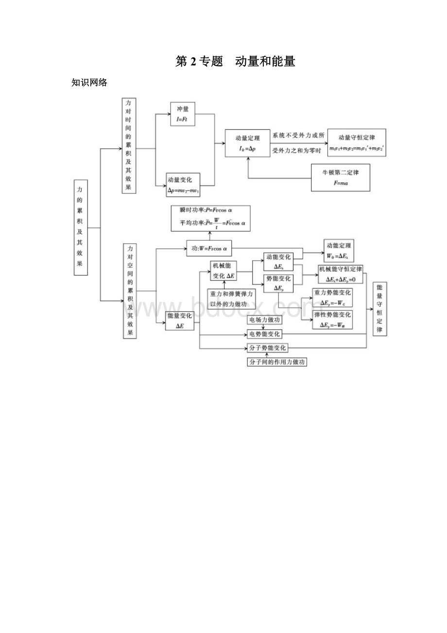 高三物理第二轮大纲版Word文档格式.docx_第3页