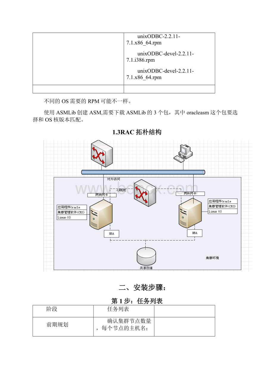 Oracle11gRAC+OracleLinux64VMware平台.docx_第3页