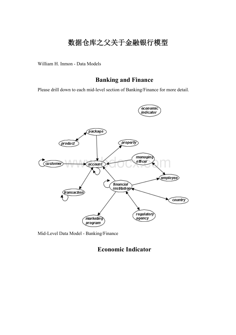 数据仓库之父关于金融银行模型.docx_第1页