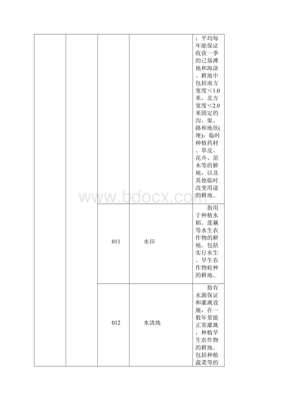 二调土地利用数据分类.docx_第2页