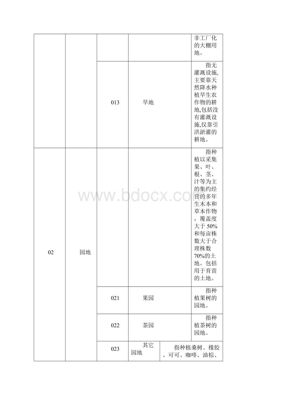 二调土地利用数据分类.docx_第3页