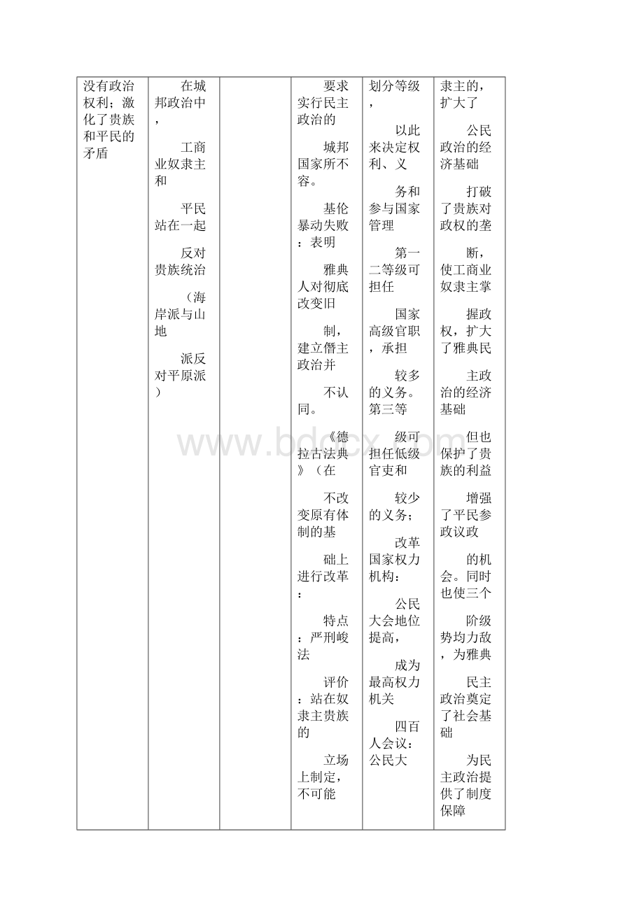 历史选修一全套知识结构人教版DOCWord文档格式.docx_第3页