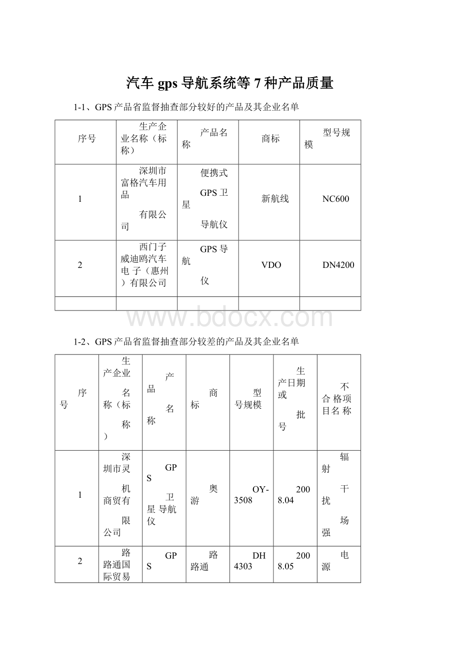 汽车gps导航系统等7种产品质量.docx