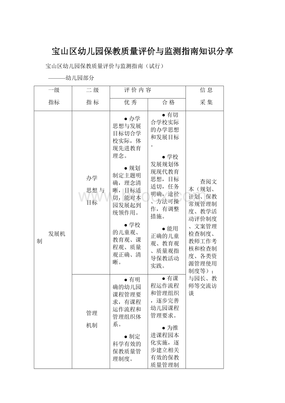 宝山区幼儿园保教质量评价与监测指南知识分享Word文件下载.docx