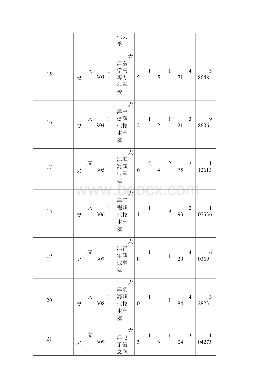 陕西高职专科文史正式投档情况统计表.docx_第3页