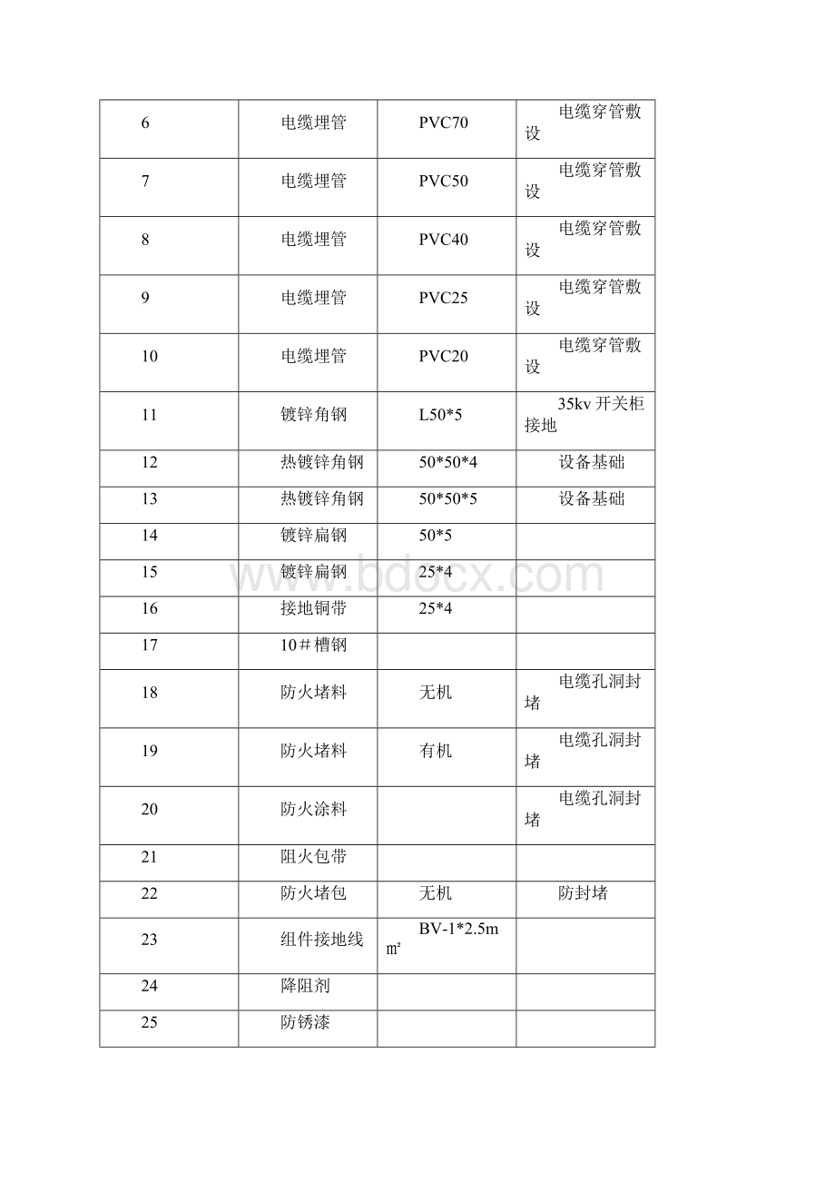 20MWp太阳能光伏发电施工组织设计.docx_第3页