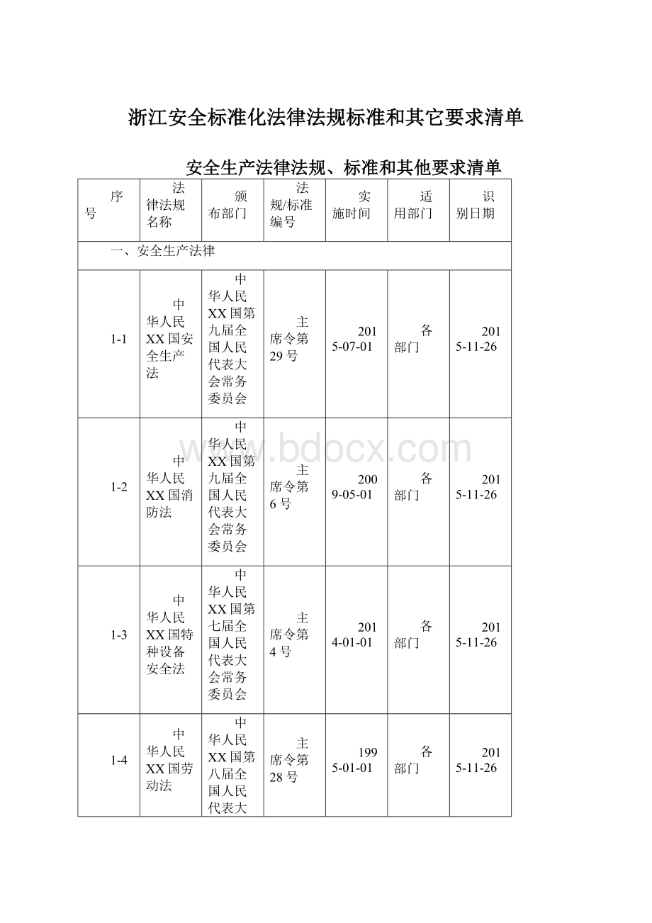 浙江安全标准化法律法规标准和其它要求清单Word下载.docx_第1页