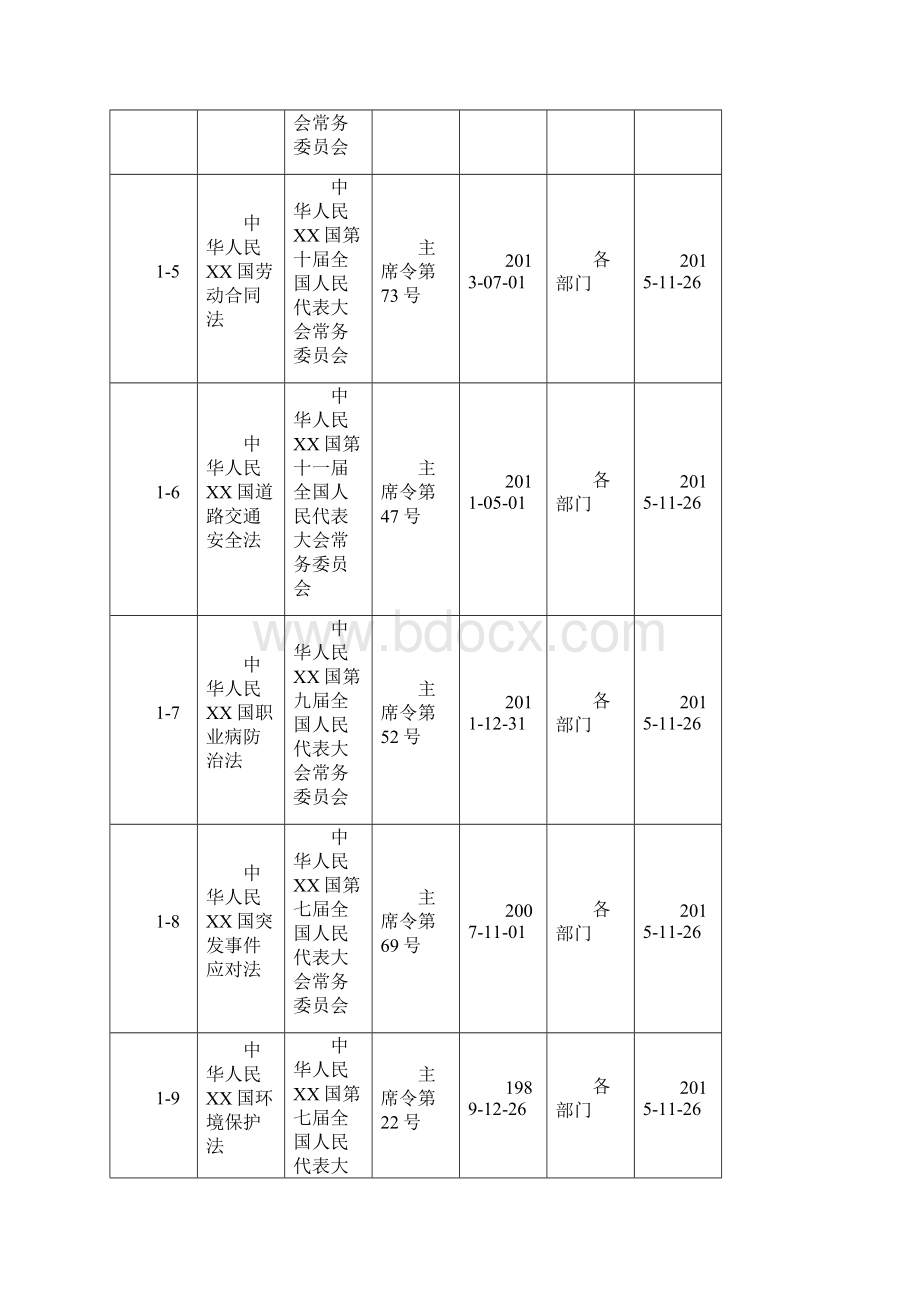 浙江安全标准化法律法规标准和其它要求清单Word下载.docx_第2页