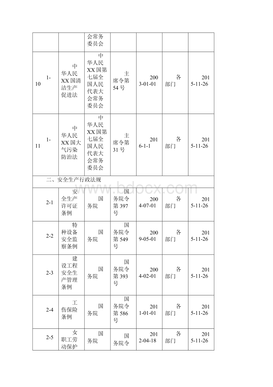 浙江安全标准化法律法规标准和其它要求清单Word下载.docx_第3页