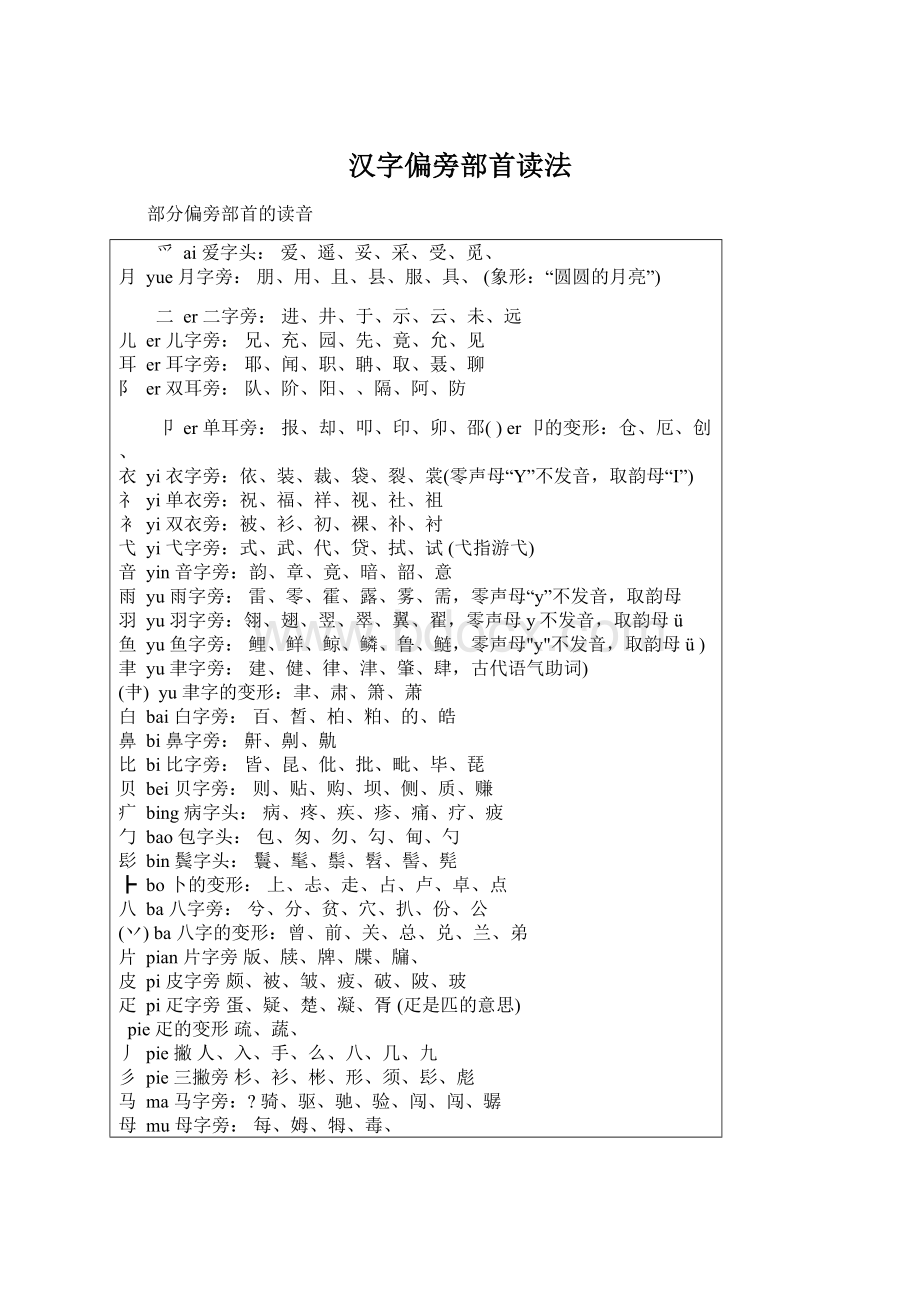 汉字偏旁部首读法Word文档下载推荐.docx