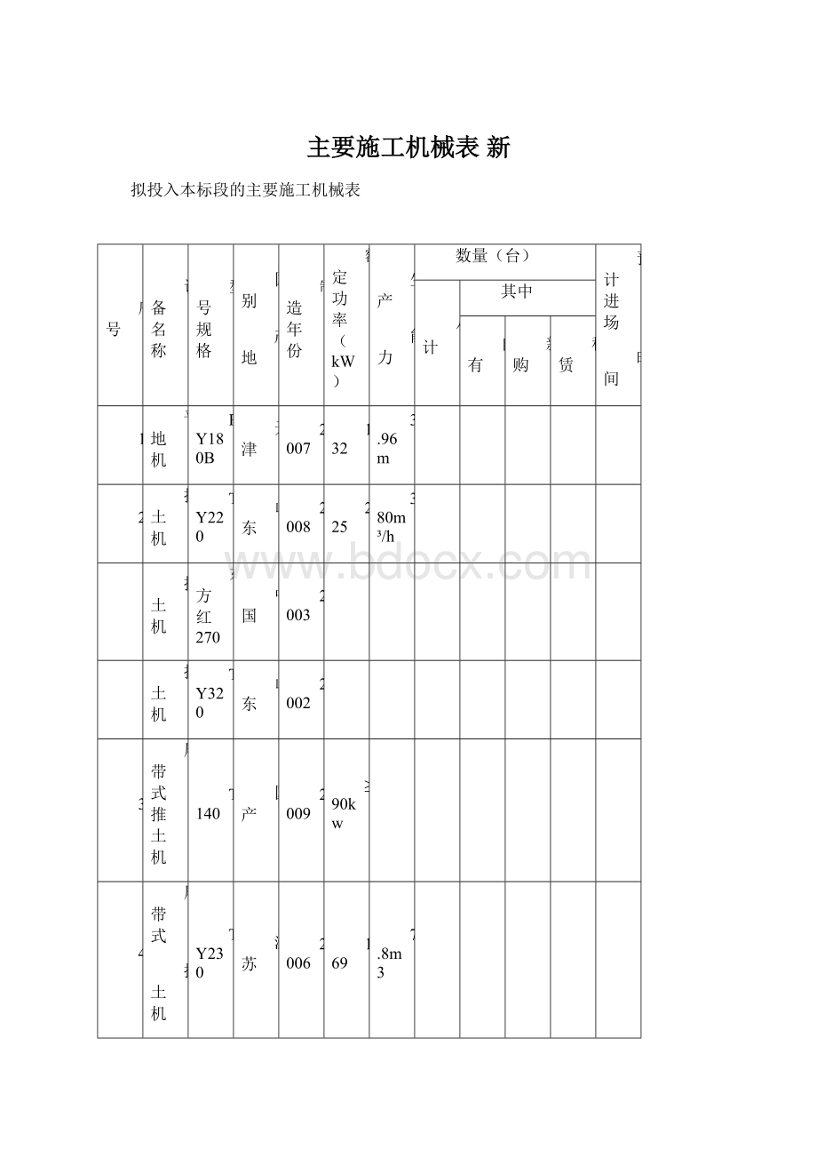 主要施工机械表新Word文档下载推荐.docx