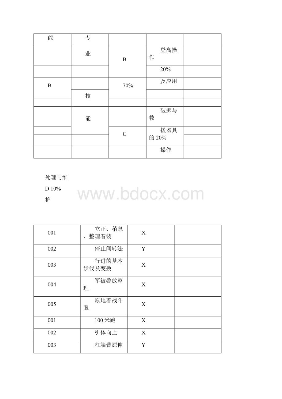 消防战斗员初级技能试题.docx_第2页