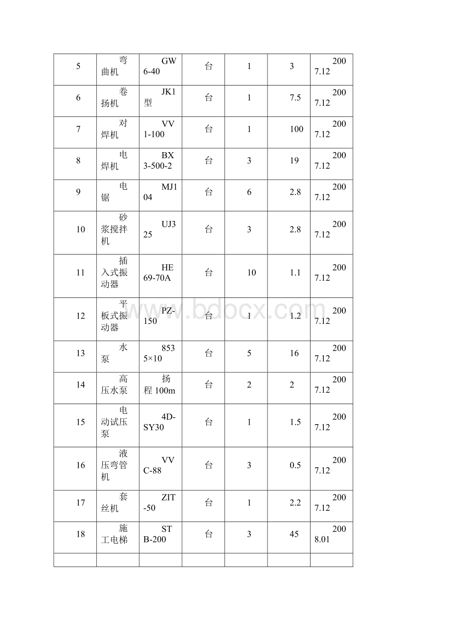 学校多层综合实验楼临电施工组织设计#福建#示意图丰富Word文件下载.docx_第2页