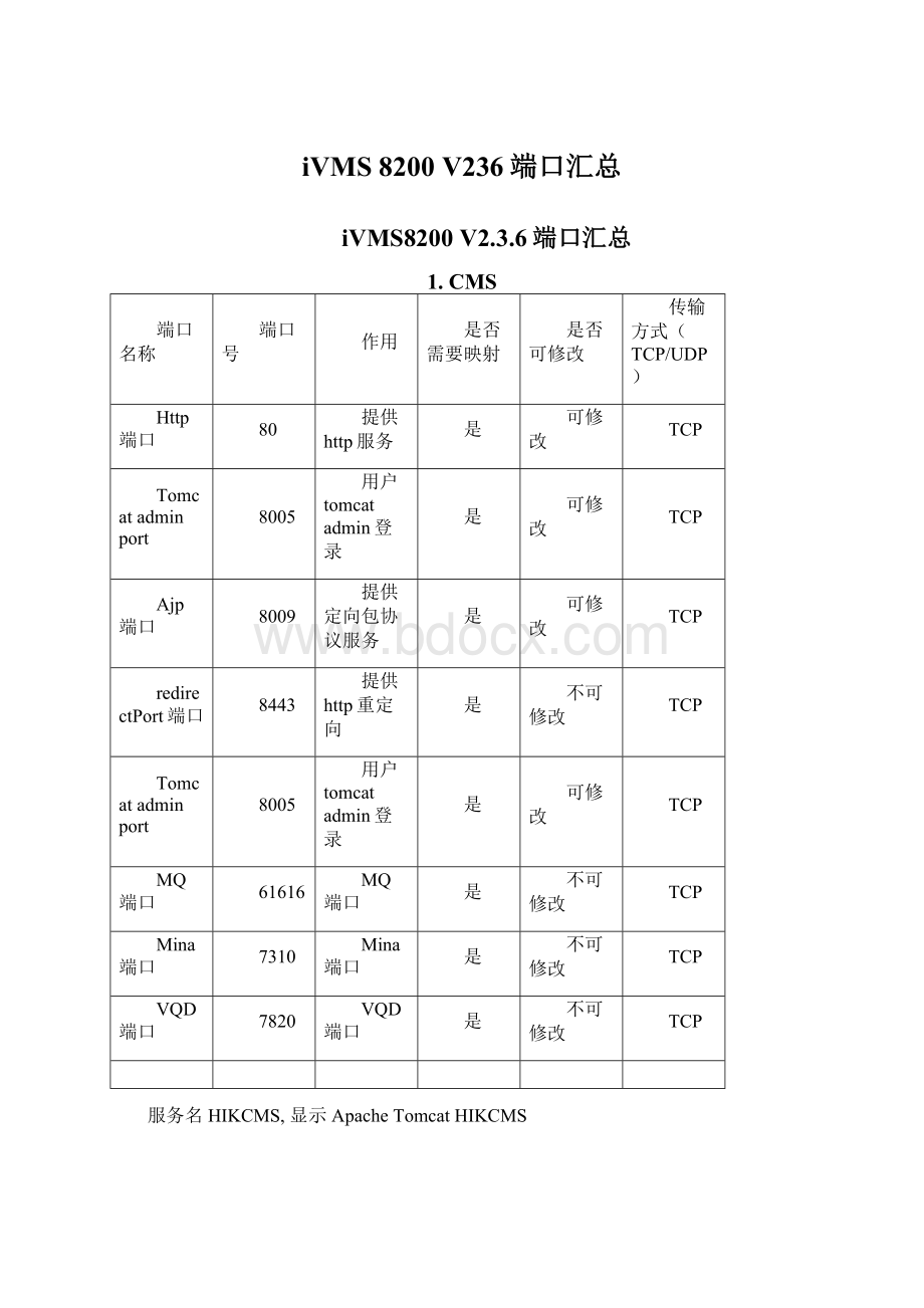 iVMS 8200 V236端口汇总.docx_第1页