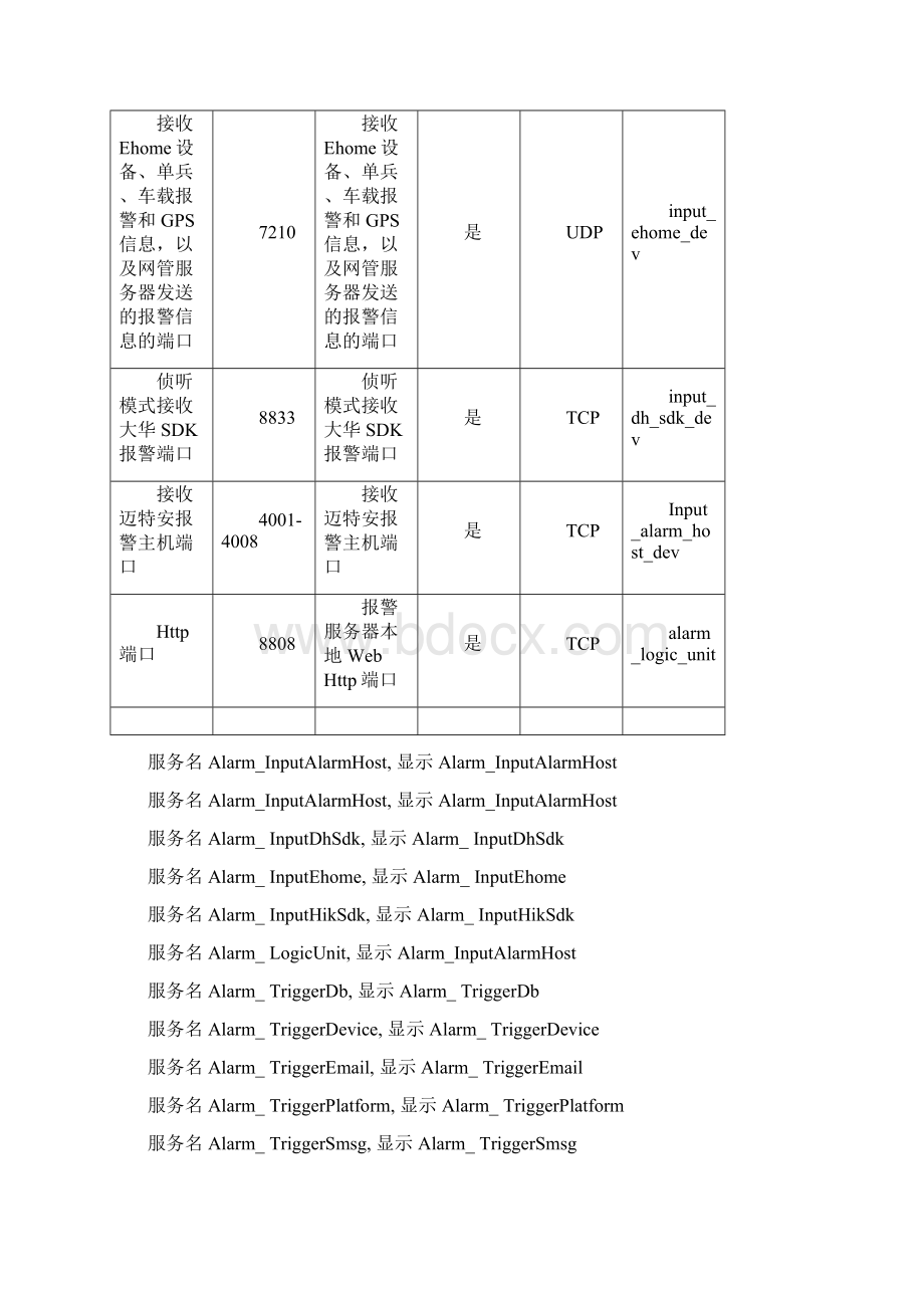 iVMS 8200 V236端口汇总.docx_第3页