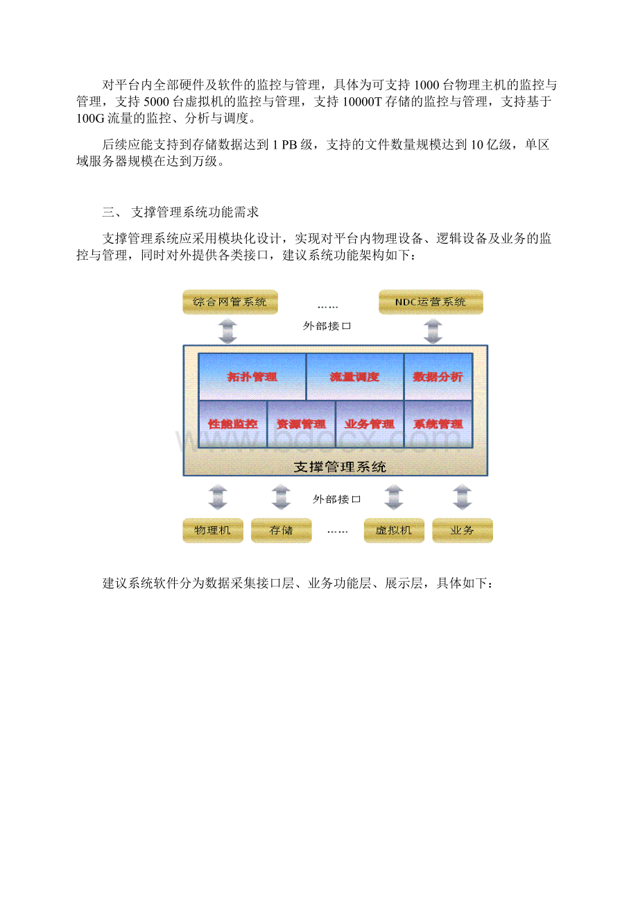 NDC平台支撑管理系统需求.docx_第3页