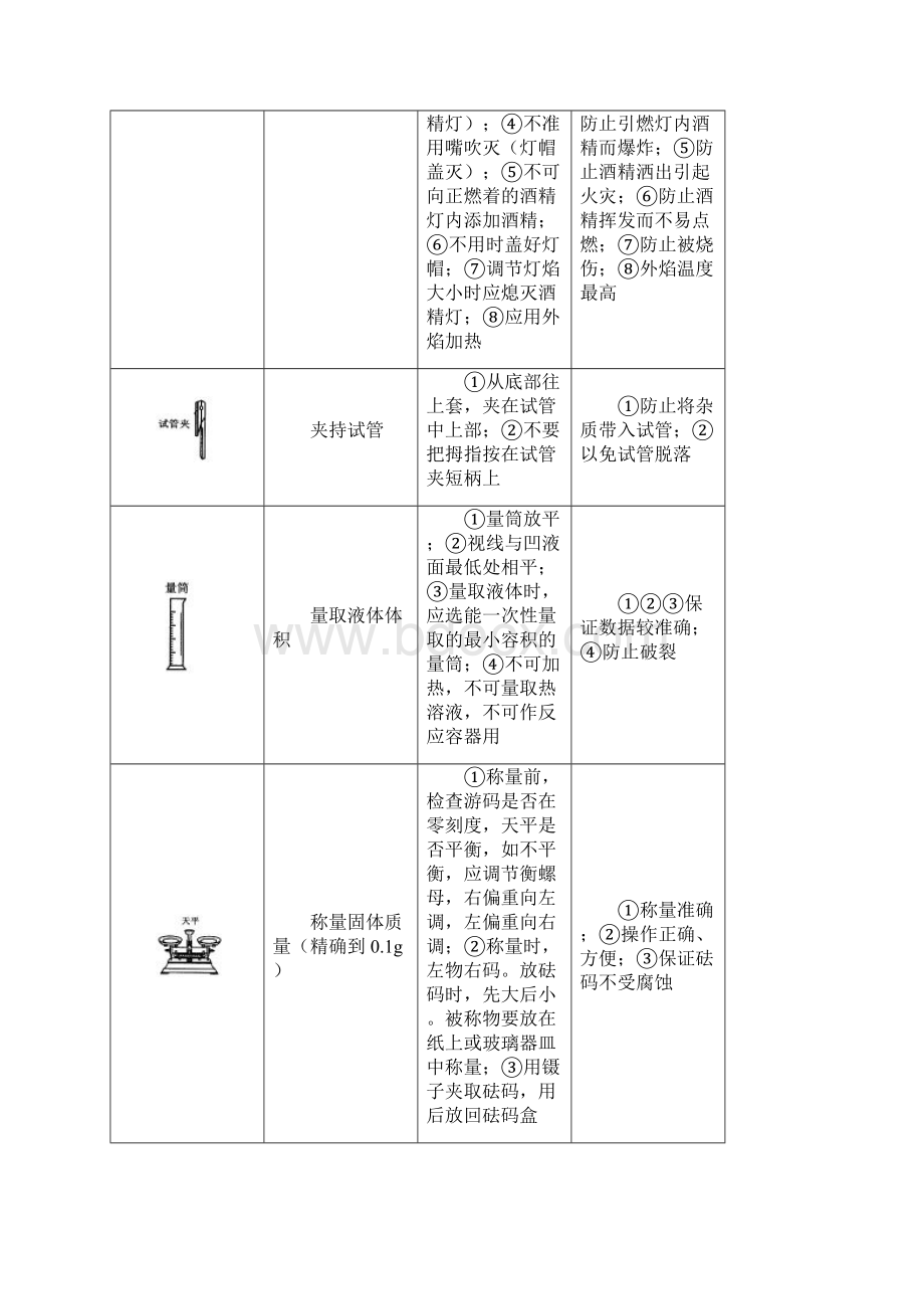 中考化学专题复习化学实验常用仪器和基本操作及实验探究含答案Word格式文档下载.docx_第2页