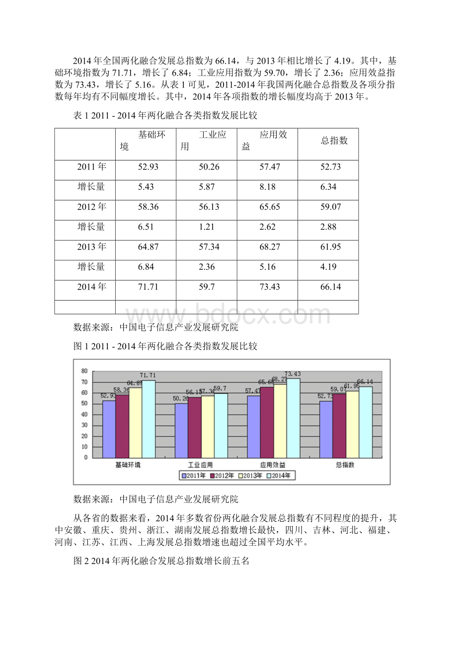 中国信息化与工业化融合发展水平评估报告Word下载.docx_第2页