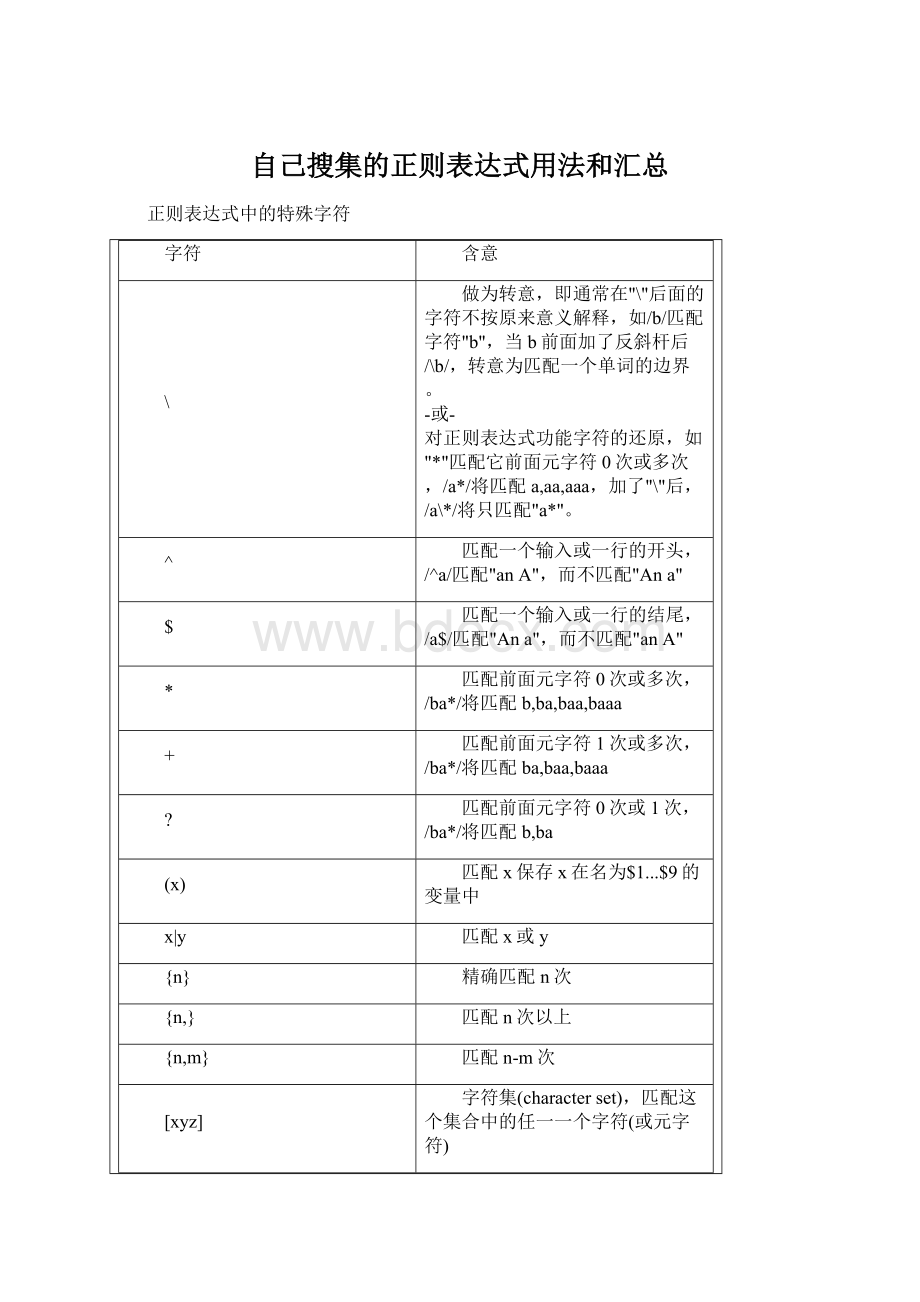 自己搜集的正则表达式用法和汇总Word文档格式.docx