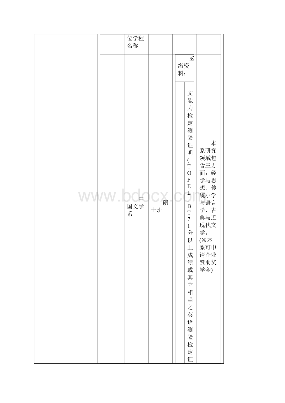 台湾大学陆生招生简章.docx_第2页