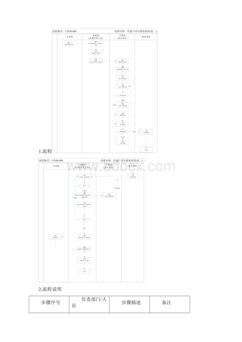 燃气户项目报装流程Word格式.docx_第2页