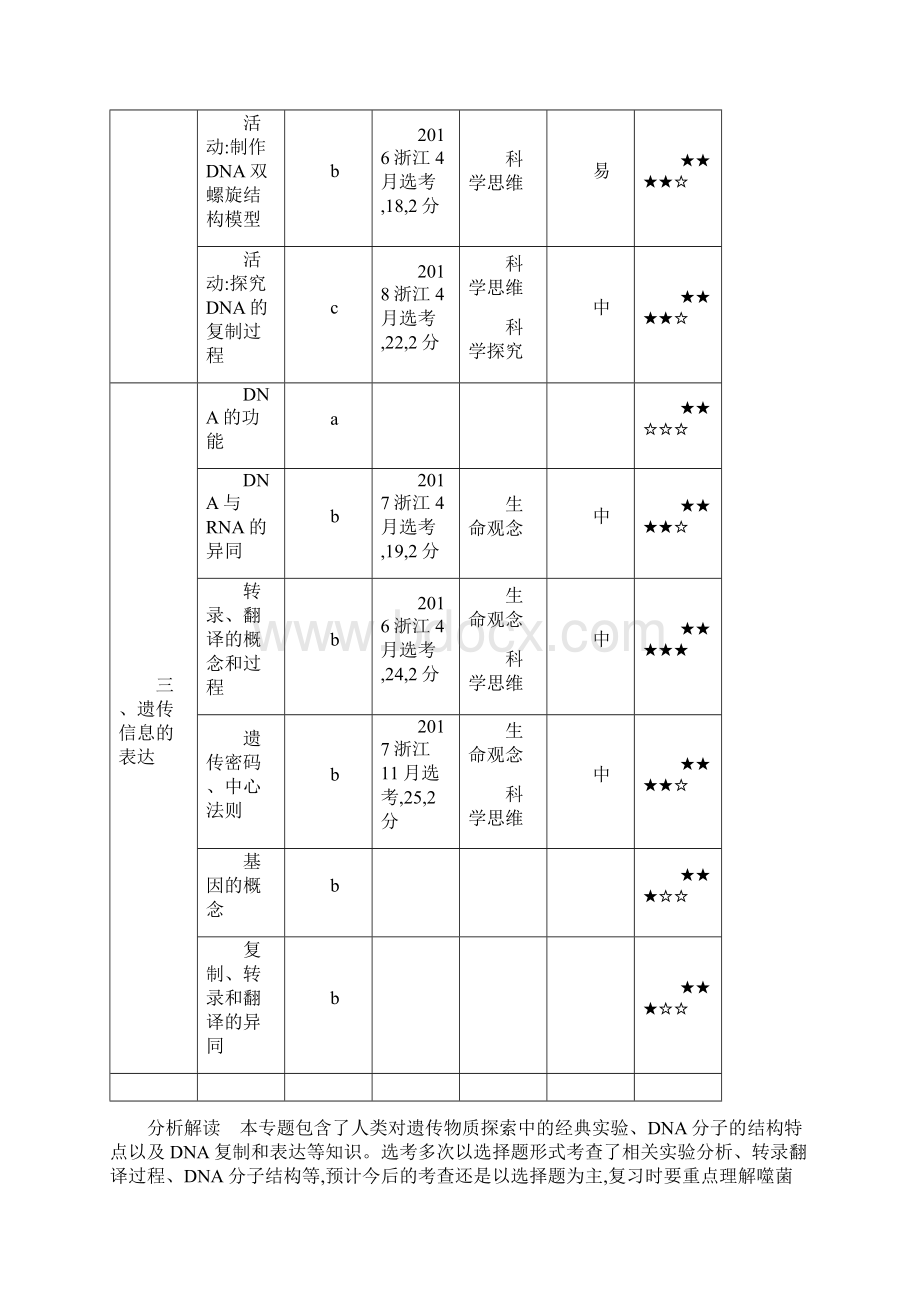 专题10 遗传的分子基础.docx_第2页