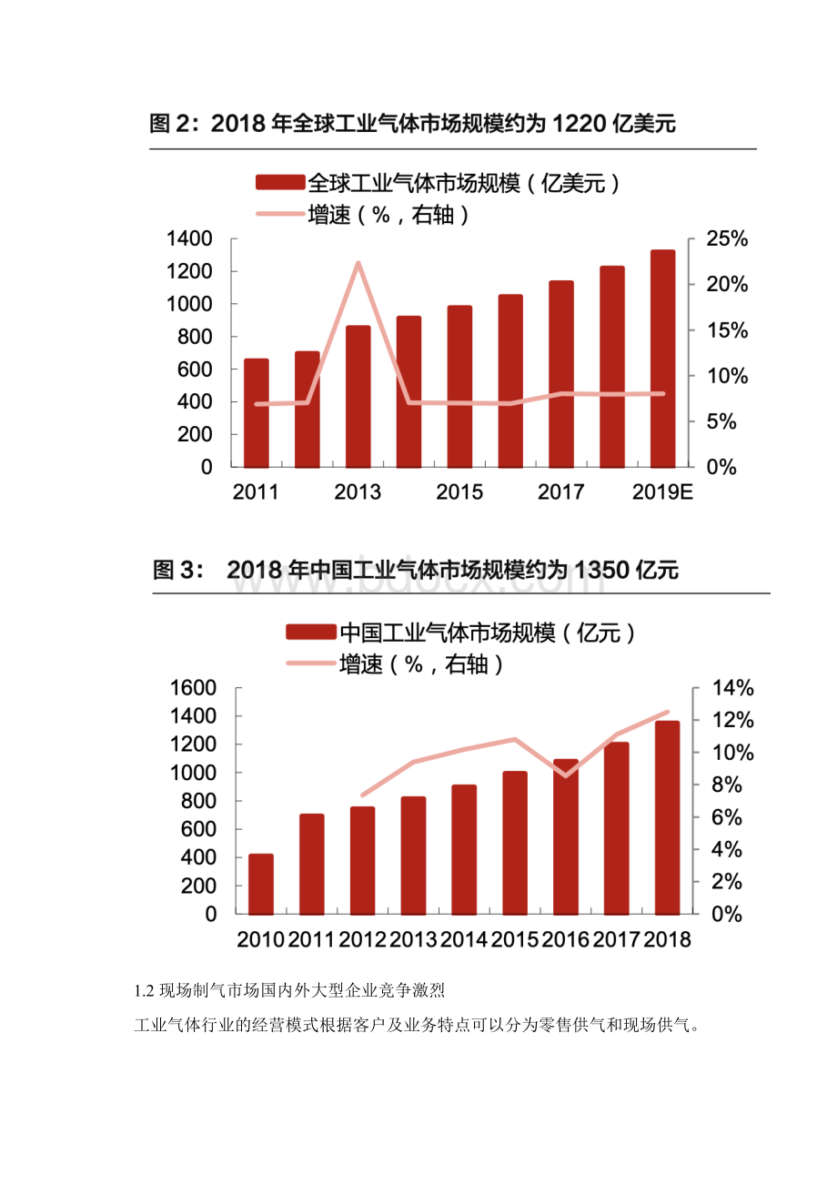 电子特气专题报告国产化需求提升电子特气行业迎来发展机遇Word格式.docx_第3页