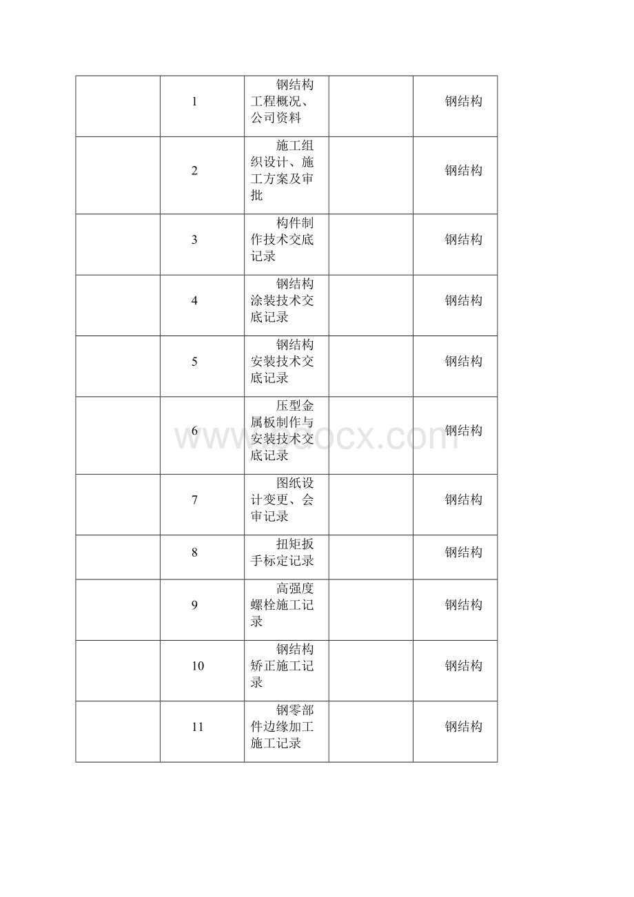 钢结构验收资料16国标全套.docx_第2页