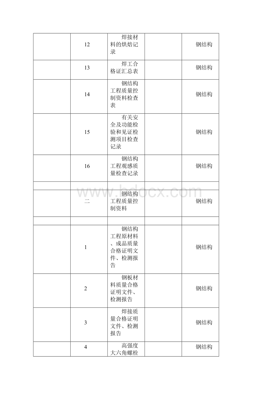 钢结构验收资料16国标全套.docx_第3页