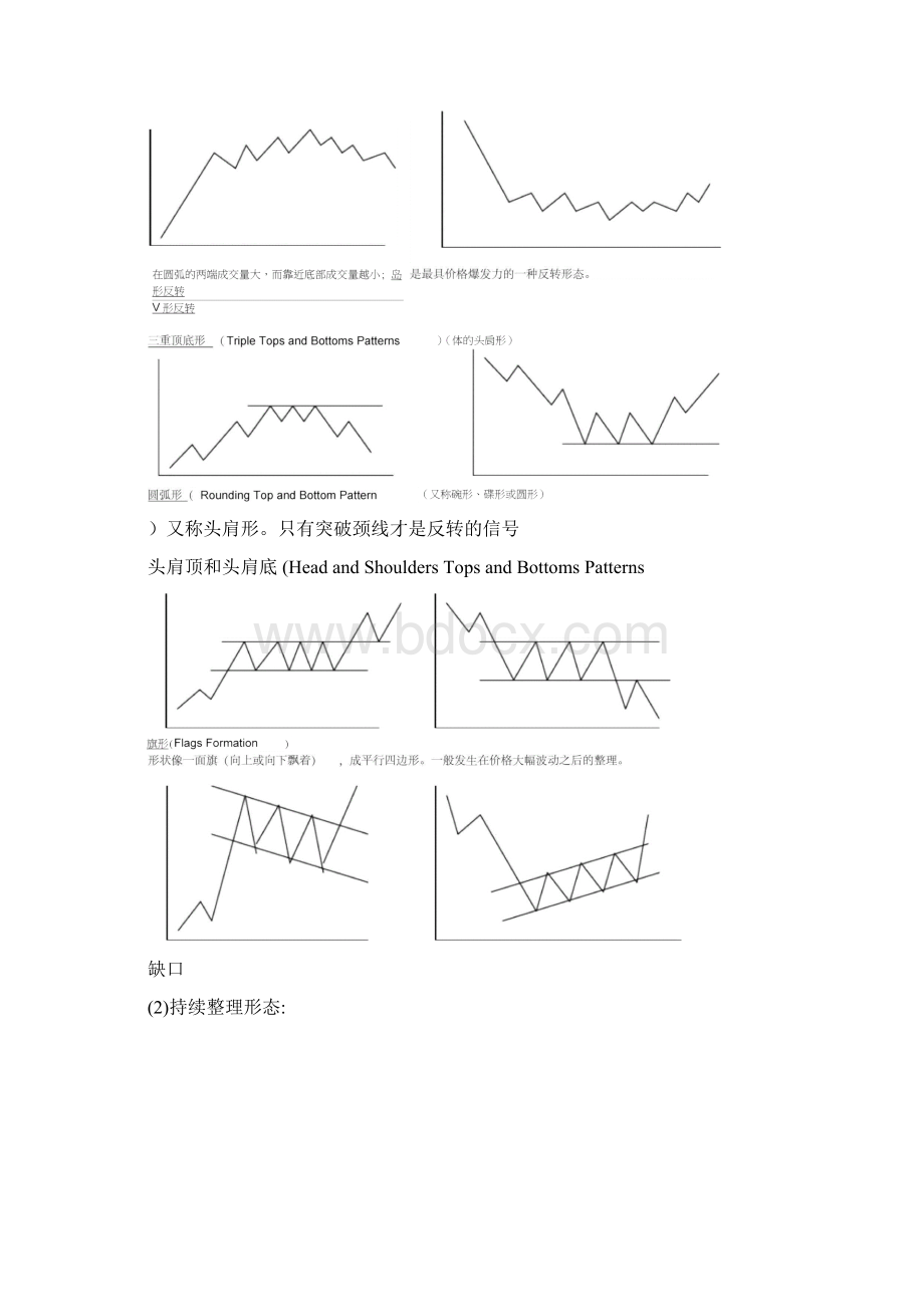 股票选择技术分析Word格式.docx_第3页