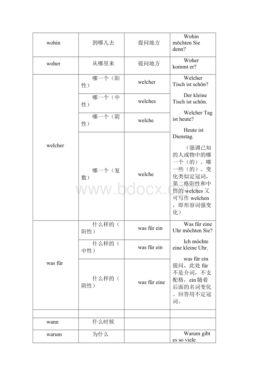 德语语法吐血大总结Word文档格式.docx_第3页