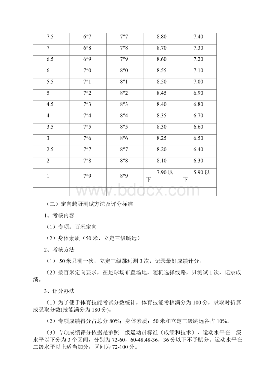 各项目考试内容方法及评分标准.docx_第2页