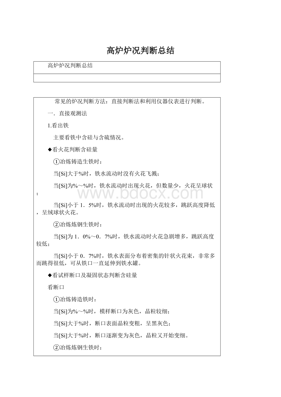 高炉炉况判断总结Word格式.docx