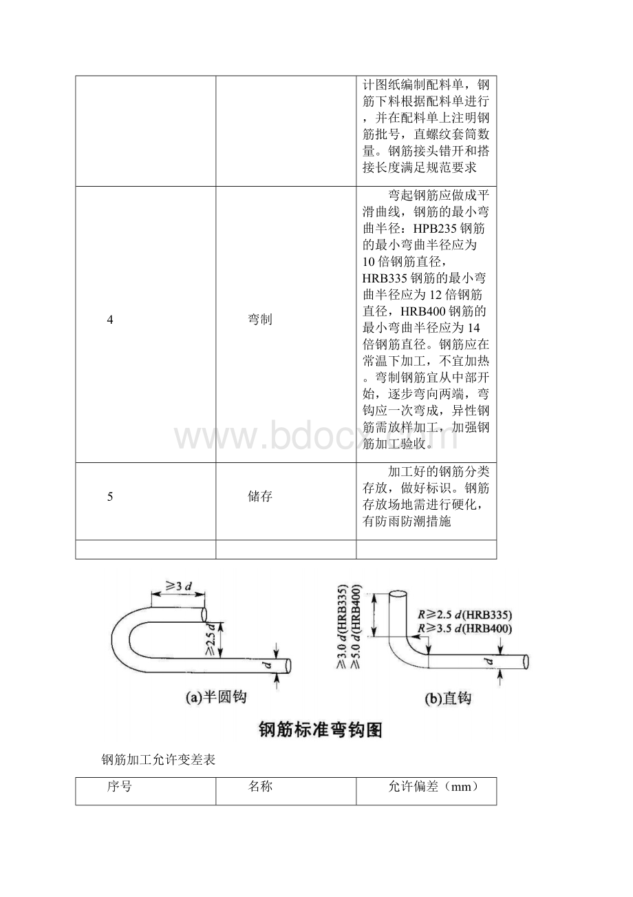 工序卡片Word文档格式.docx_第2页