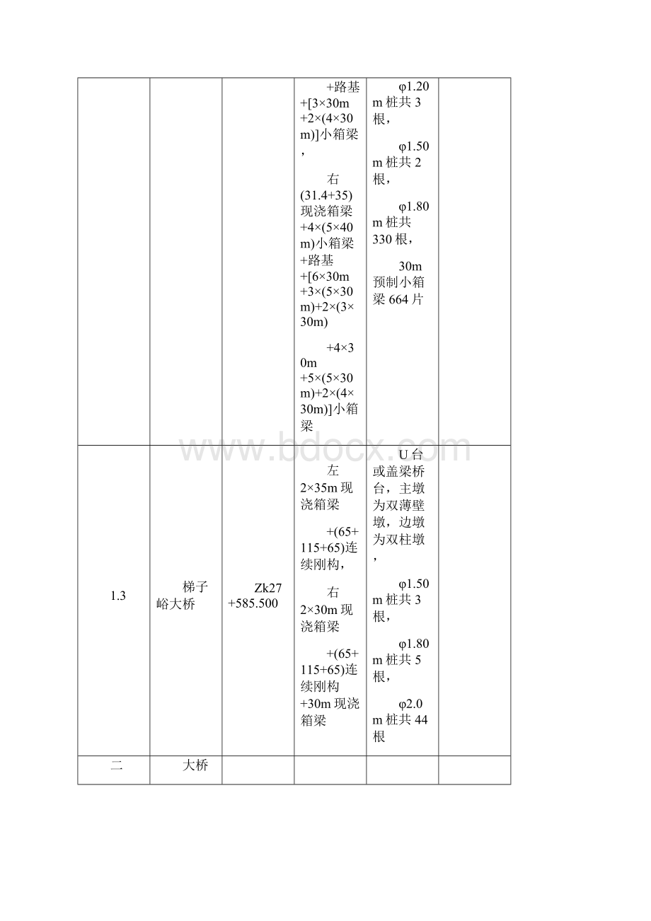 桥梁工程施工组织设计.docx_第2页