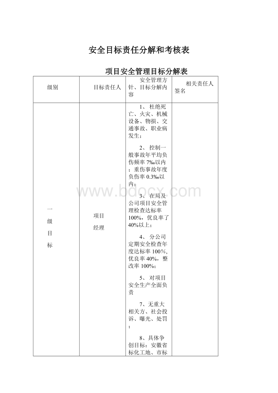 安全目标责任分解和考核表文档格式.docx